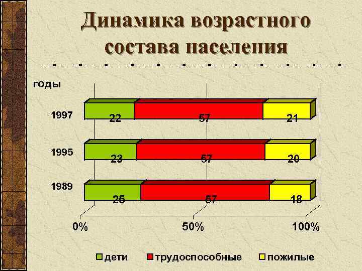 Возрастной состав населения италии