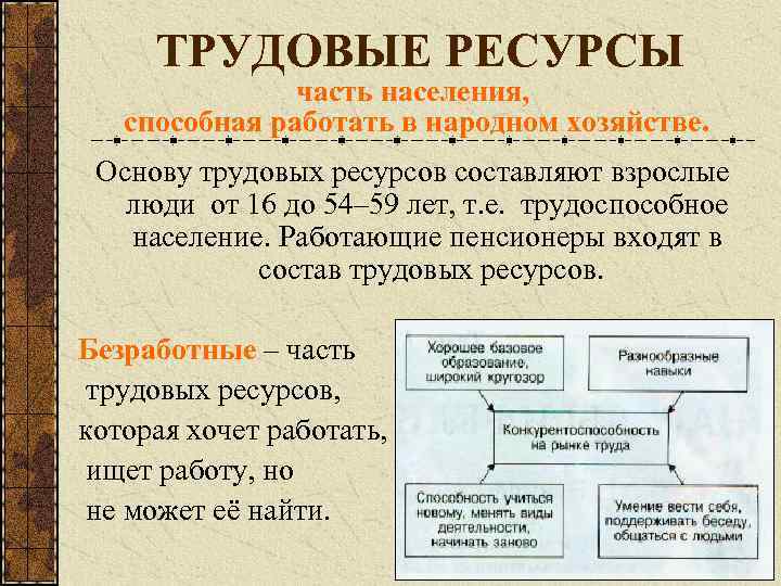 ТРУДОВЫЕ РЕСУРСЫ часть населения, способная работать в народном хозяйстве. Основу трудовых ресурсов составляют взрослые