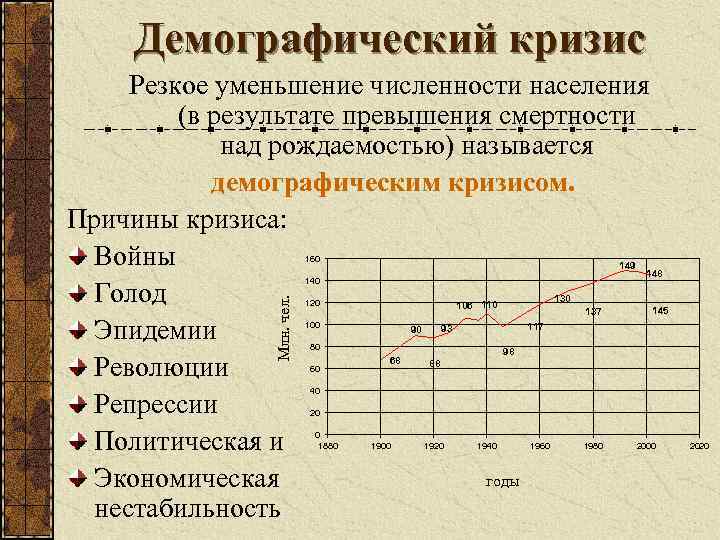 Смертность над рождаемостью