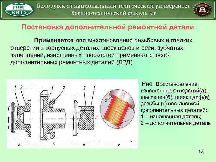 Постановка дополнительной ремонтной детали Применяется для восстановления резьбовых и гладких отверстий в корпусных деталях,