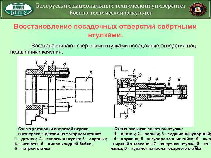 Восстановление посадочных отверстий свёртными втулками. Восстанавливают свертными втулками посадочные отверстия подшипники качения. Схема установки