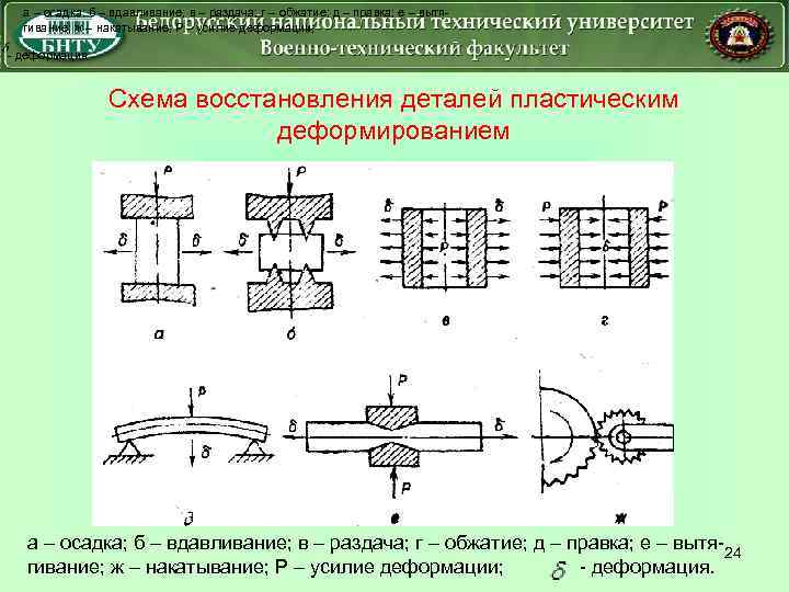 Схема восстановления. Схема восстановления деталей пластическим деформированием. Восстановление деталей пластической деформацией.