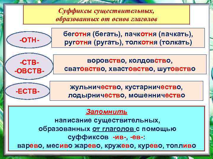 Суффиксы существительных, образованных от основ глаголов -ОТН- беготня (бегать), пачкотня (пачкать), руготня (ругать), толкотня