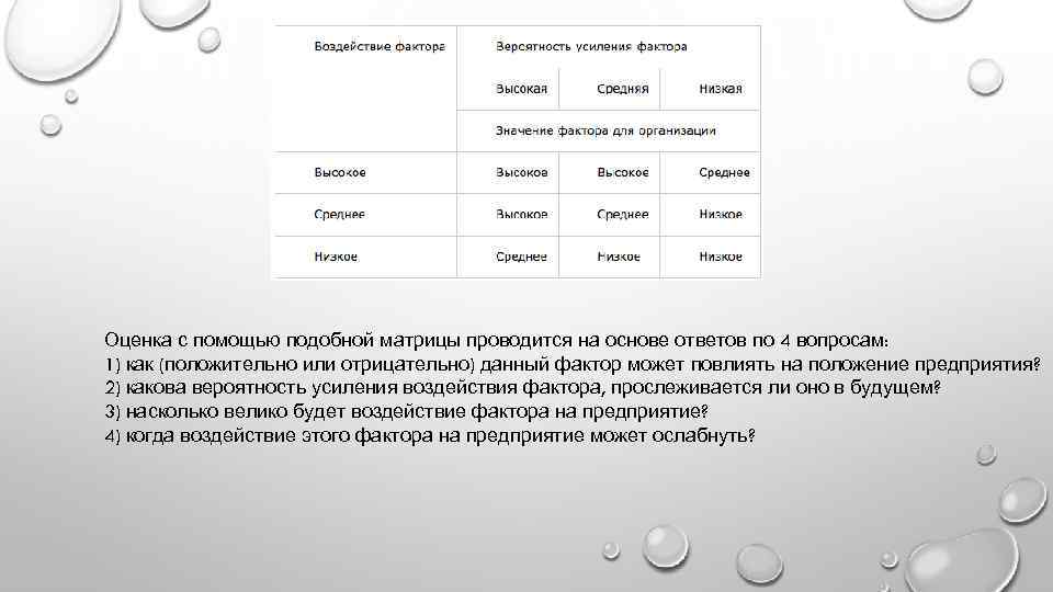 Давай фактор. Матрица Дж. Х. Вилсона. Матрица Вилсона воздействие фактора. Метод PDS.