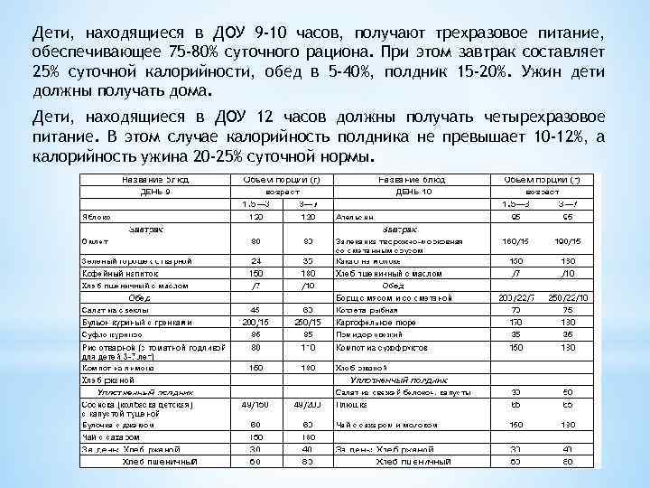 Дети, находящиеся в ДОУ 9 -10 часов, получают трехразовое питание, обеспечивающее 75 -80% суточного