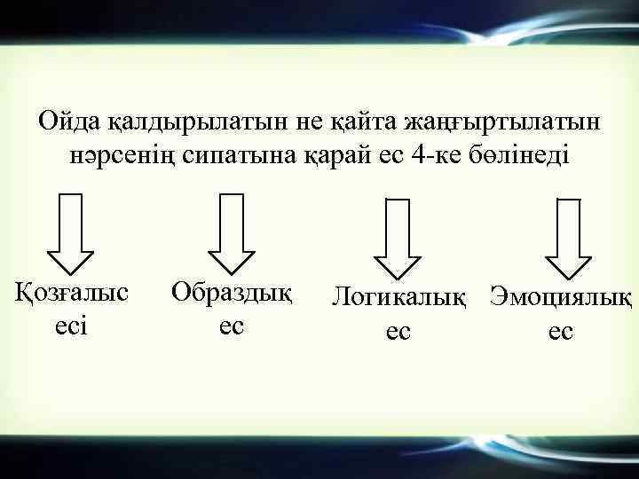 Ойда қалдырылатын не қайта жаңғыртылатын нәрсенің сипатына қарай ес 4 -ке бөлінеді Қозғалыс есі