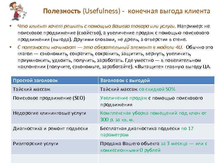 Полезность (Usefulness) конечная выгода клиента • • Что клиент хочет решить с помощью Вашего