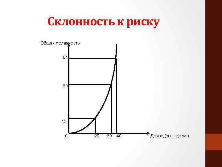 Индивидуальная склонность к риску презентация