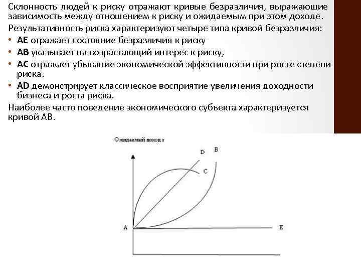 Склонность людей к риску отражают кривые безразличия, выражающие зависимость между отношением к риску и