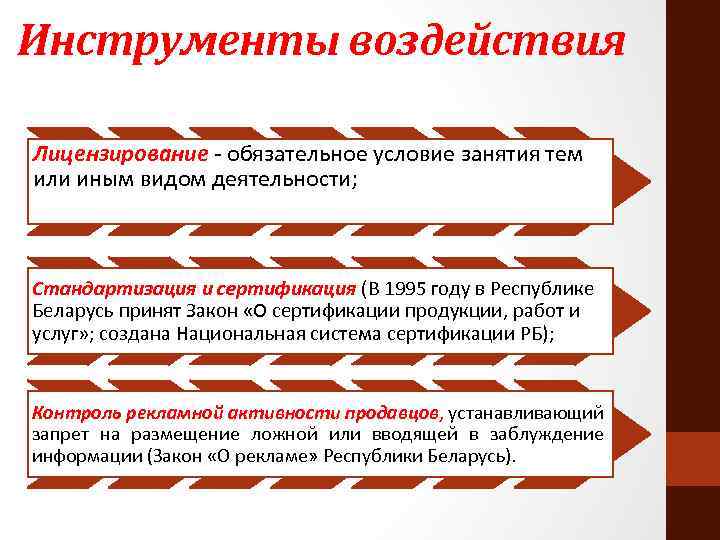 Инструменты воздействия Лицензирование - обязательное условие занятия тем или иным видом деятельности; Стандартизация и