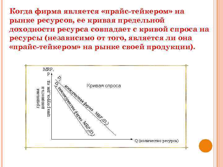 Когда фирма является «прайс-тейкером» на рынке ресурсов, ее кривая предельной доходности ресурса совпадает с