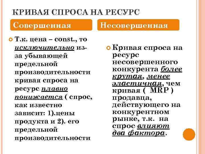 КРИВАЯ СПРОСА НА РЕСУРС Совершенная Т. к. цена – const. , то исключительно изза