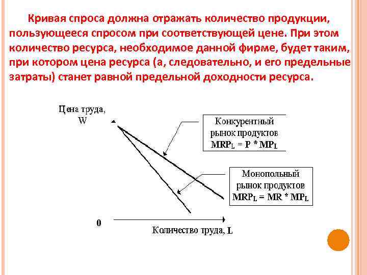 Кривая спроса должна отражать количество продукции, пользующееся спросом при соответствующей цене. При этом количество