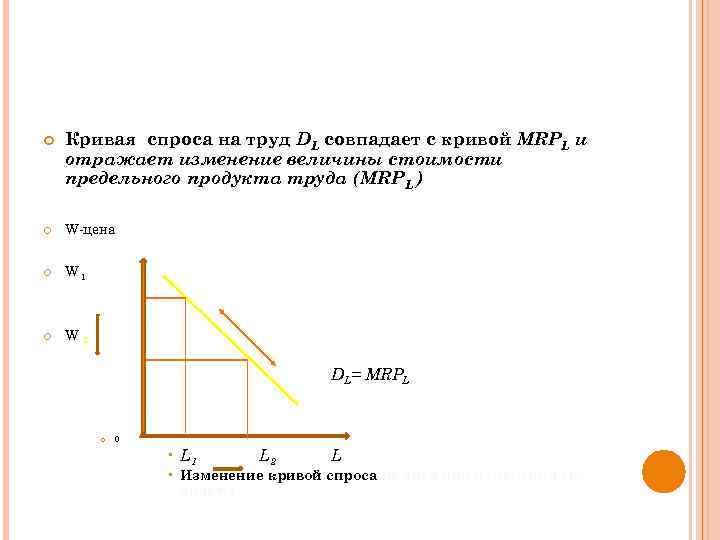  Кривая спроса на труд DL совпадает с кривой MRPL и отражает изменение величины