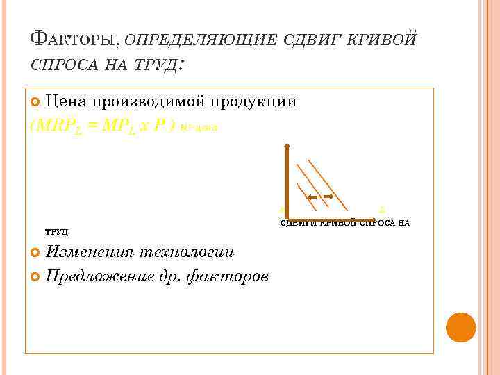 ФАКТОРЫ, ОПРЕДЕЛЯЮЩИЕ СДВИГ КРИВОЙ СПРОСА НА ТРУД : Цена производимой продукции (MRPL = MPL