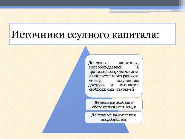 Источники ссудного капитала: Денежные капиталы, высвобождаемые в процессе воспроизводства из-за временного разрыва между получением