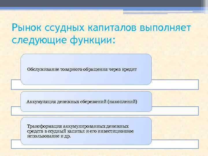 Рынок ссудных капиталов выполняет следующие функции: Обслуживание товарного обращения через кредит Аккумуляция денежных сбережений