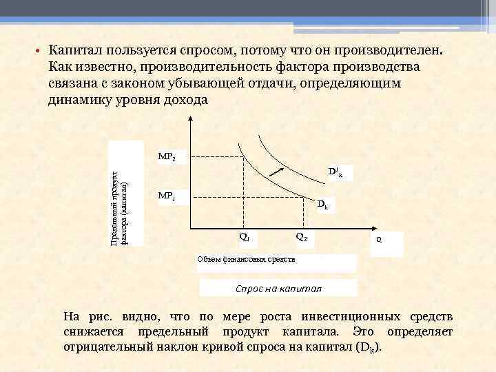  • Капитал пользуется спросом, потому что он производителен. Как известно, производительность фактора производства