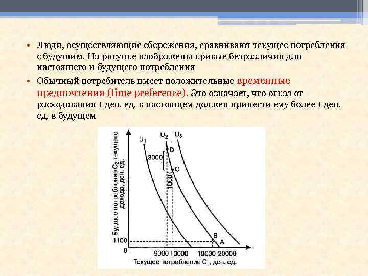  • Люди, осуществляющие сбережения, сравнивают текущее потребления с будущим. На рисунке изображены кривые