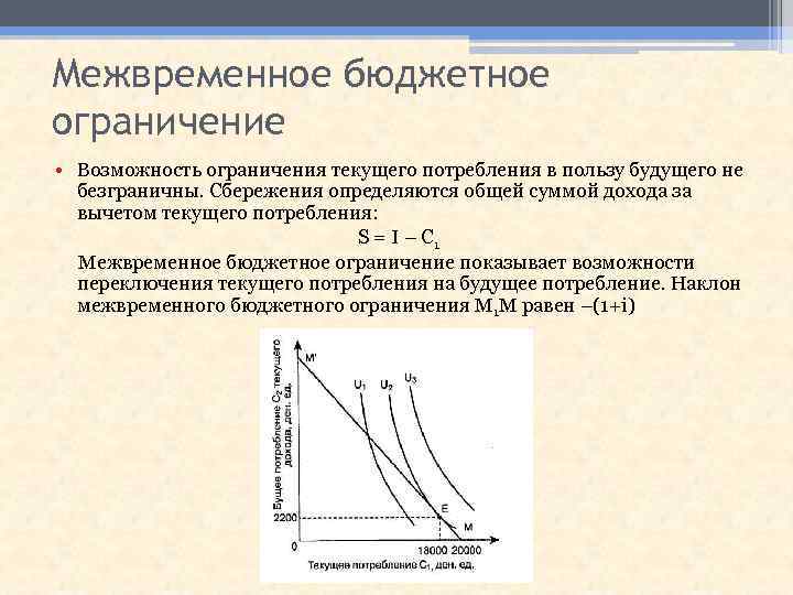 Межвременное бюджетное ограничение • Возможность ограничения текущего потребления в пользу будущего не безграничны. Сбережения