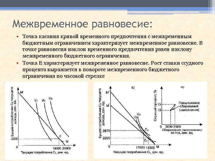 Межвременное равновесие: • Точка касания кривой временного предпочтения с межвременным бюджетным ограничением характеризует межвременное