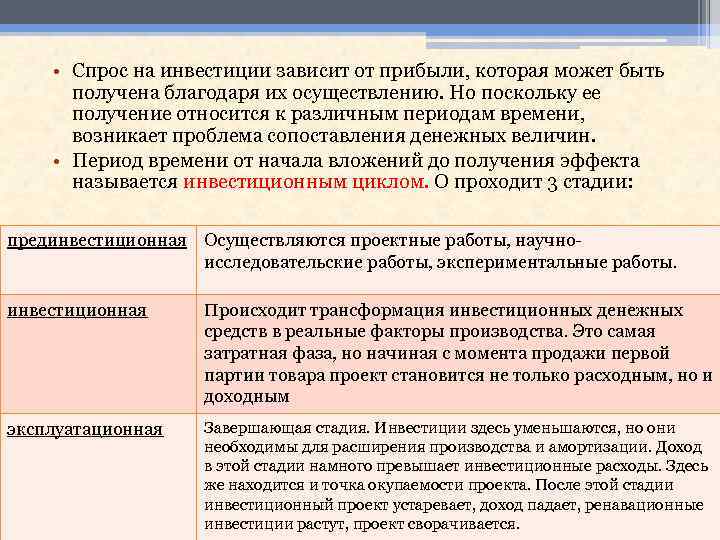  • Спрос на инвестиции зависит от прибыли, которая может быть получена благодаря их
