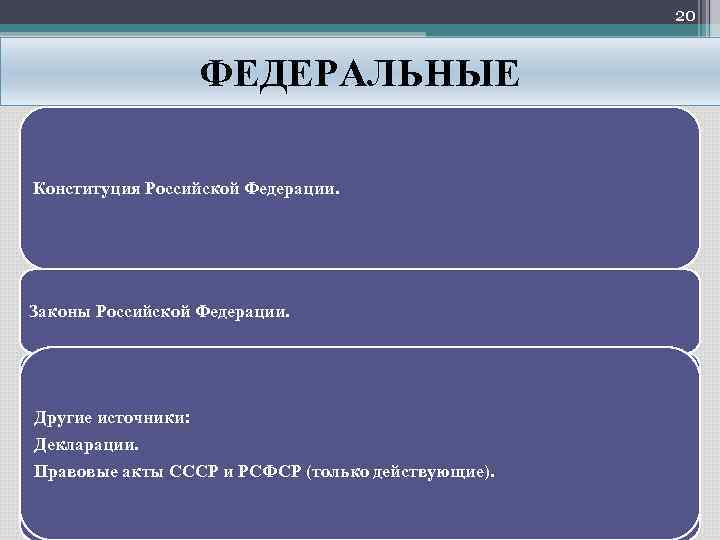 20 ФЕДЕРАЛЬНЫЕ Конституция Российской Федерации. Законы Российской Федерации. Постановления и распоряжения Правительства Российской Федерации.