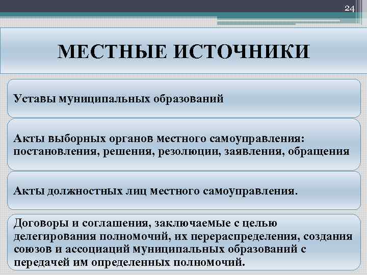 24 МЕСТНЫЕ ИСТОЧНИКИ Уставы муниципальных образований Акты выборных органов местного самоуправления: постановления, решения, резолюции,