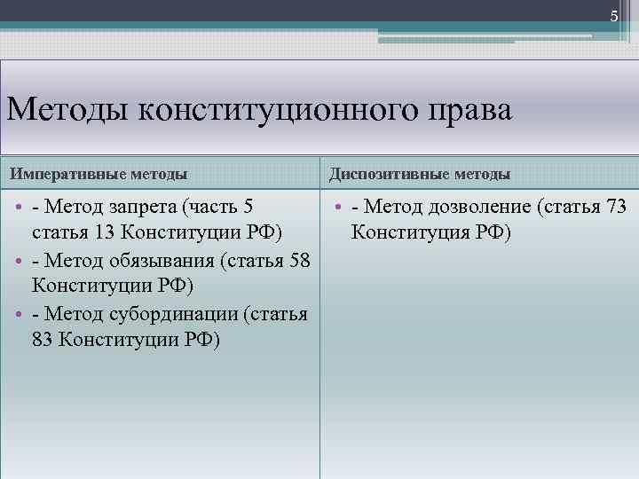 5 Методы конституционного права Императивные методы Диспозитивные методы • Метод запрета (часть 5 •