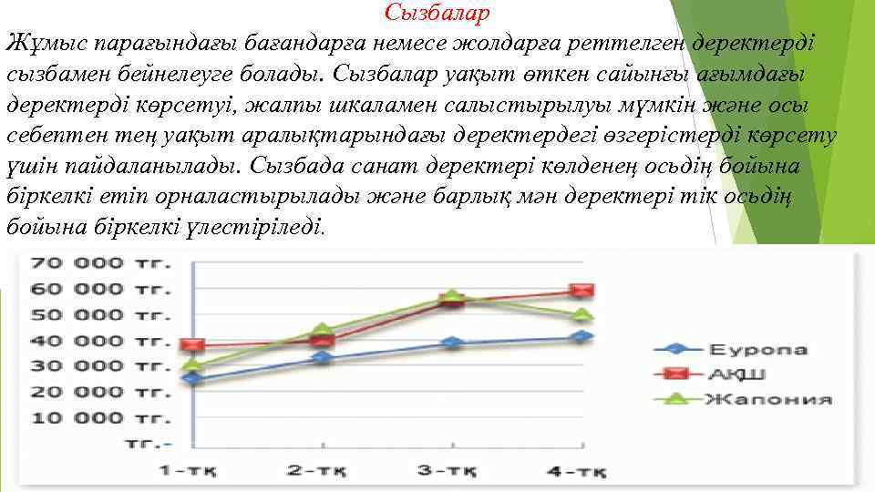 Сызбалар Жұмыс парағындағы бағандарға немесе жолдарға реттелген деректерді сызбамен бейнелеуге болады. Сызбалар уақыт өткен