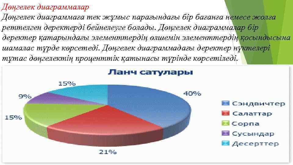 Торлы диаграмма әдісі