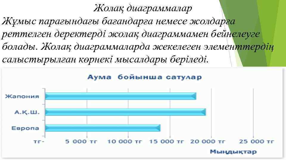 Жолақ диаграммалар Жұмыс парағындағы бағандарға немесе жолдарға реттелген деректерді жолақ диаграммамен бейнелеуге болады. Жолақ