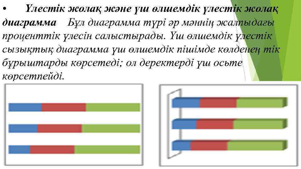  • Үлестік жолақ және үш өлшемдік үлестік жолақ диаграмма Бұл диаграмма түрі әр