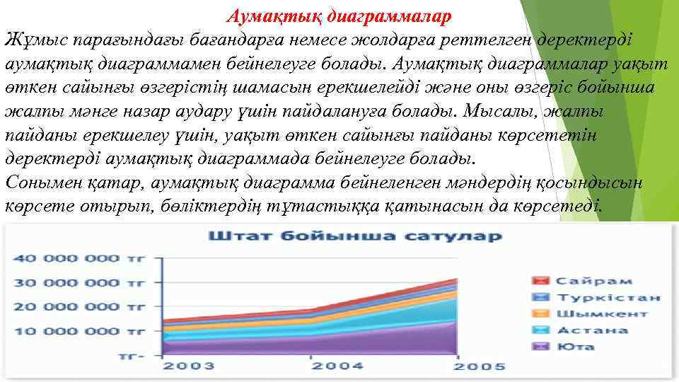 Аумақтық диаграммалар Жұмыс парағындағы бағандарға немесе жолдарға реттелген деректерді аумақтық диаграммамен бейнелеуге болады. Аумақтық