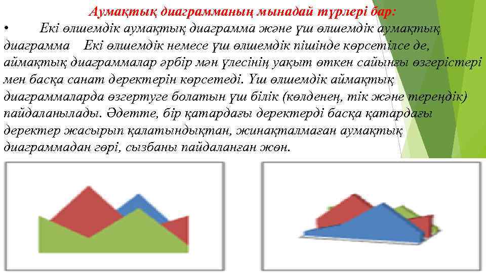 Торлы диаграмма әдісі