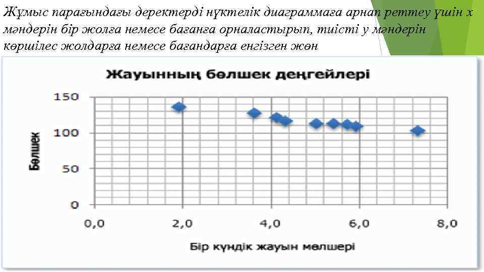 Торлы диаграмма әдісі