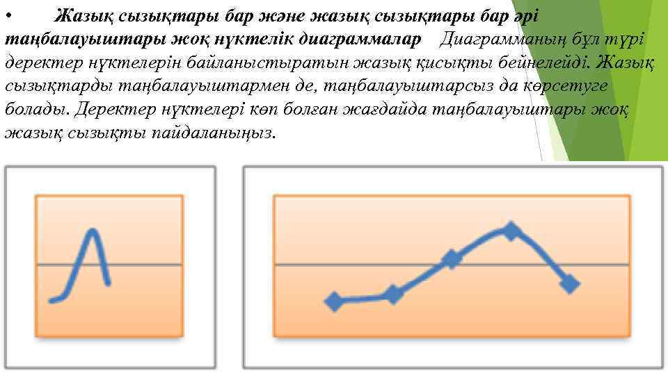 Торлы диаграмма әдісі