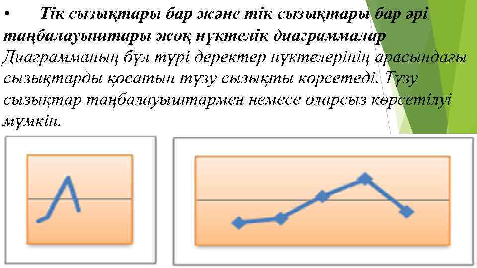 Торлы диаграмма әдісі