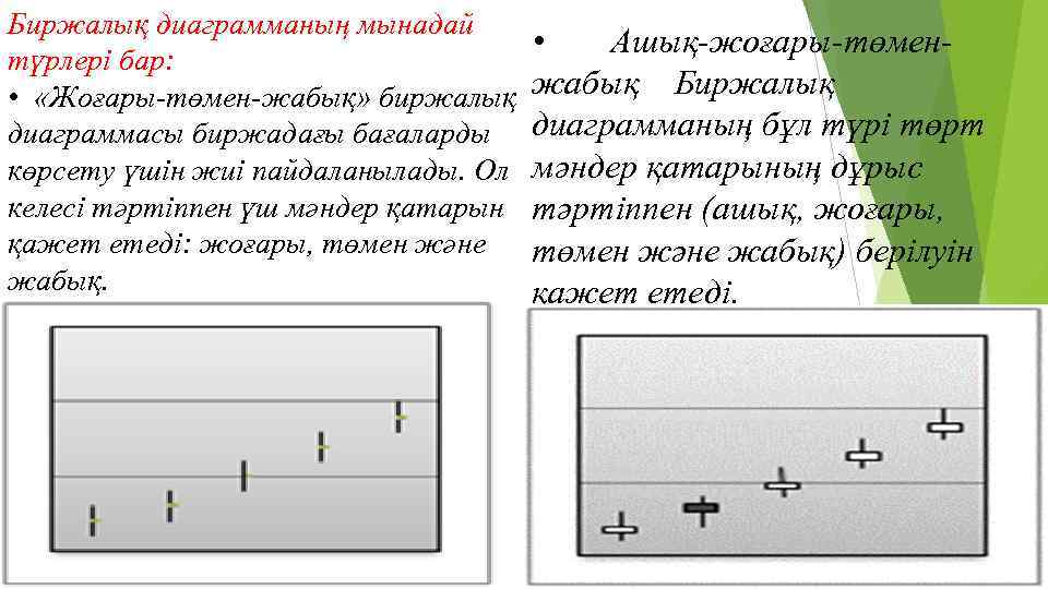 Торлы диаграмма әдісі