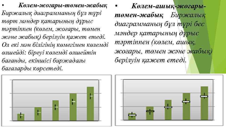  • Көлем-жоғары-төмен-жабық • Көлем-ашық-жоғары. Биржалық диаграмманың бұл түрі төмен-жабық Биржалық төрт мәндер қатарының