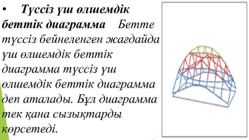  • Түссіз үш өлшемдік беттік диаграмма Бетте түссіз бейнеленген жағдайда үш өлшемдік беттік