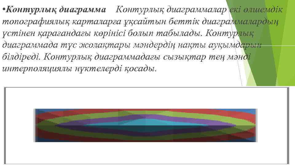  • Контурлық диаграммалар екі өлшемдік топографиялық карталарға ұқсайтын беттік диаграммалардың үстінен қарағандағы көрінісі