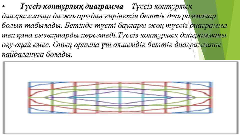 Торлы диаграмма әдісі