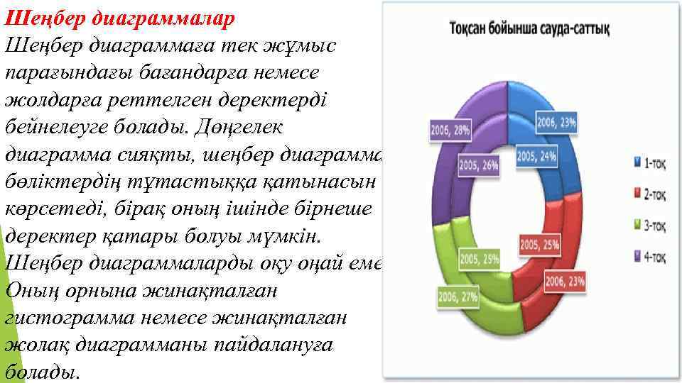 Дөңгелек диаграмма 5 сынып