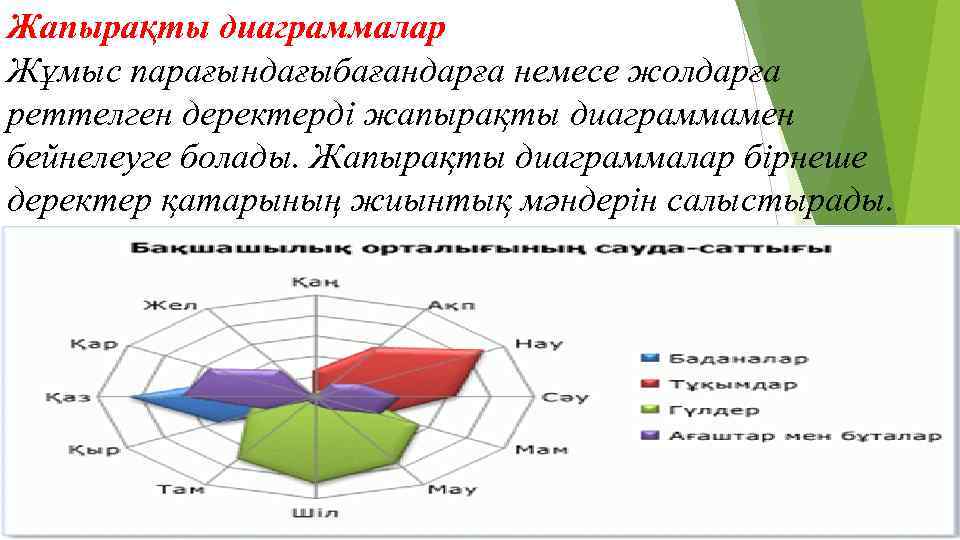 Торлы диаграмма әдісі