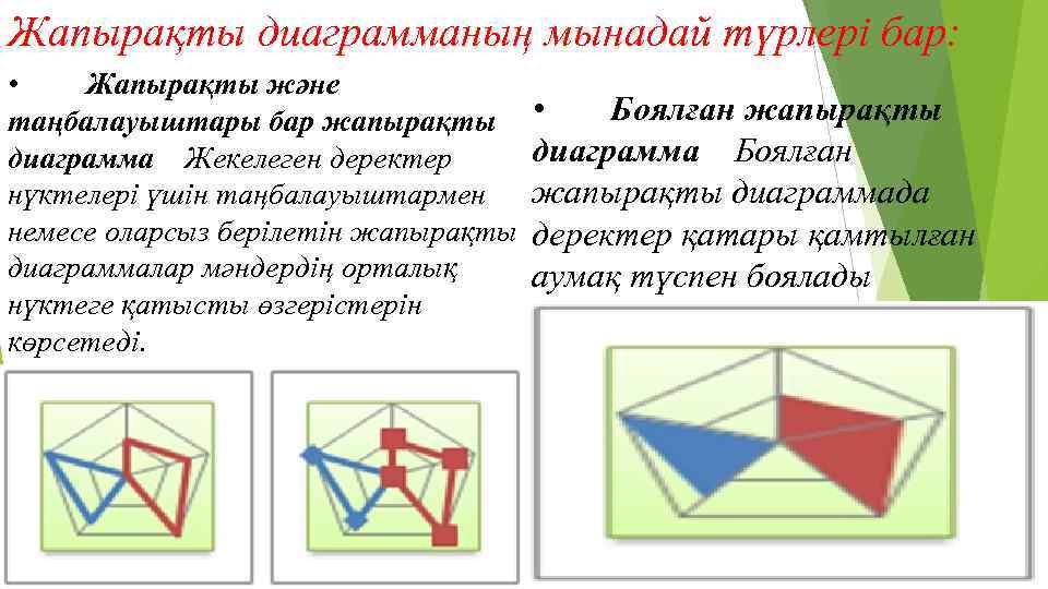 Торлы диаграмма әдісі