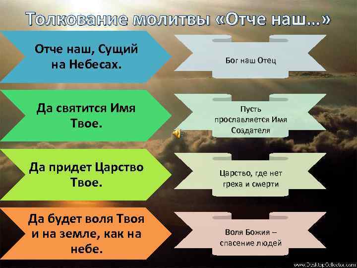 Толкование молитв. Отче сущий на небесах. Отец наш сущий на небесах. Молитва Отче наш сущий на небесах. Отче наш. Толкование молитвы.