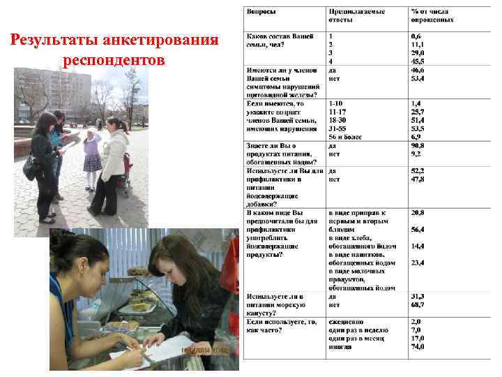 Результаты анкетирования респондентов 