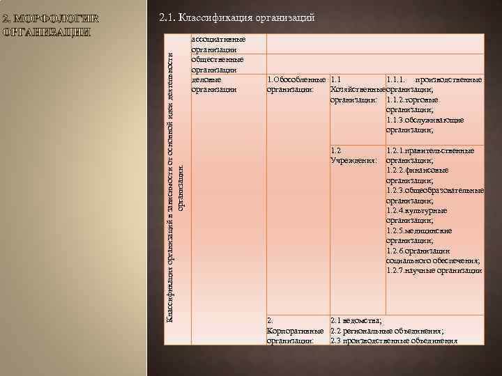 Классификация организаций в зависимости от основной идеи деятельности организации. 2. 1. Классификация организаций ассоциативные