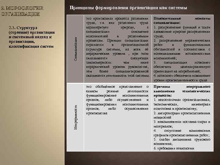 Непрерывность 2. 3. Структура (строение) организации и системный подход к организации, классификация систем Специализация